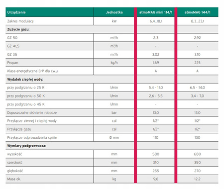 Ogrzewacz gazowy przepływowy Vaillant AtmoMag Mini 114/1 18,2 kW GZ-50