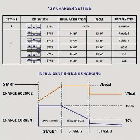Inteligentna ładowarka do akumulatorów LiFePO4||