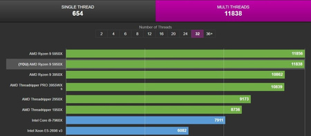 AMD Procesor Ryzen 9 5950X 3,4GH 100-100000059WOF